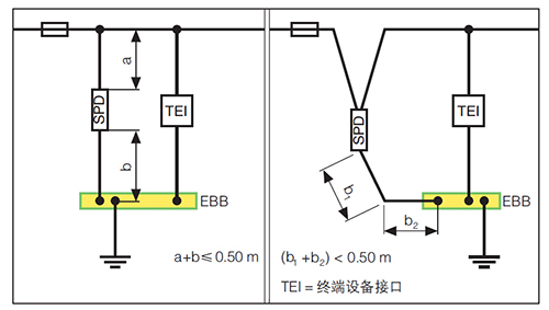 明博网页版登录界面防雷解析成套配电装置中浪涌保护器的接线